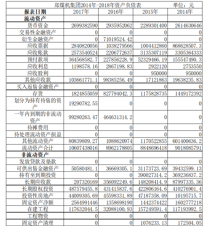 多元化战略对郑煤机集团的盈利能力分析