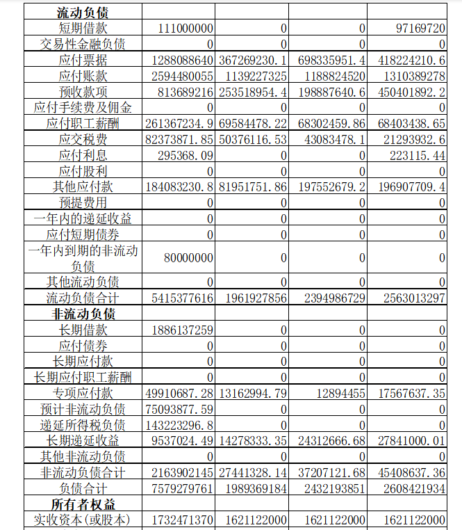 多元化战略对郑煤机集团的盈利能力分析