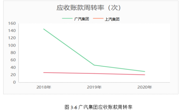 广汽集团的利润质量分析