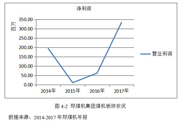 多元化战略对郑煤机集团的盈利能力分析