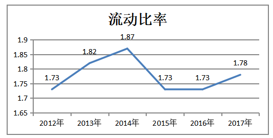 房地产企业的盈利能力分析-以保利地产为例