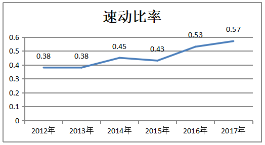 房地产企业的盈利能力分析-以保利地产为例