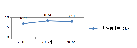 房地产上市公司资本结构分析与盈利能力分析——以万科集团为例