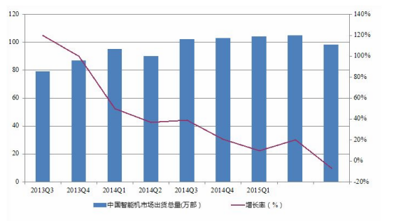 国产智能手机网络营销策略研究