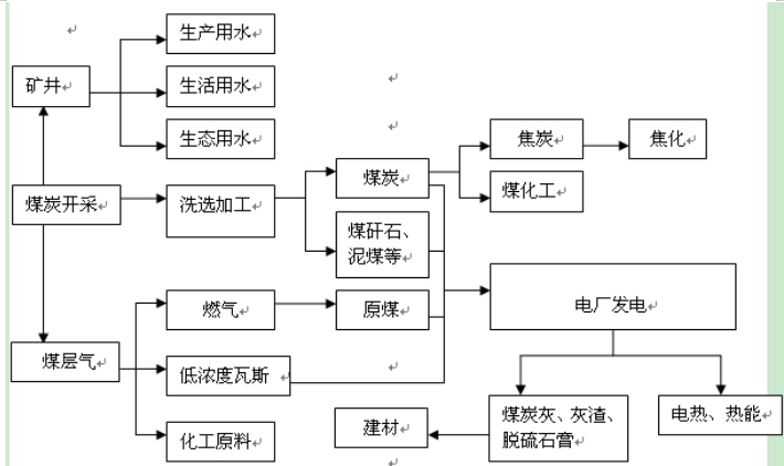 浅析新庄煤炭企业环境成本的核算和控制