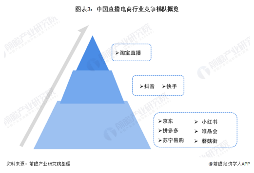 浅析新媒体背景下的网络直播营销发展