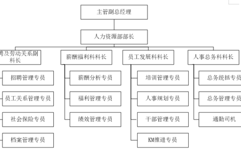 浅析企业员工招聘存在的问题及解决对策 ——以A公司为例