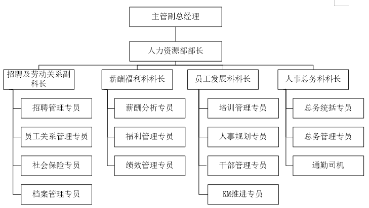 浅析企业员工招聘存在的问题及解决对策 ——以A公司为例