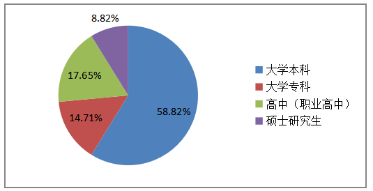 浅析企业员工招聘存在的问题及解决对策 ——以A公司为例