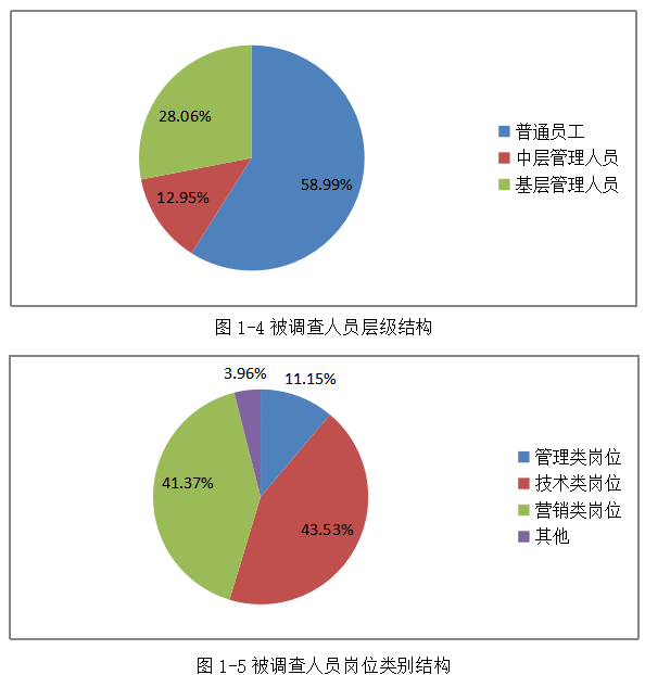 浅析企业员工招聘存在的问题及解决对策 ——以A公司为例