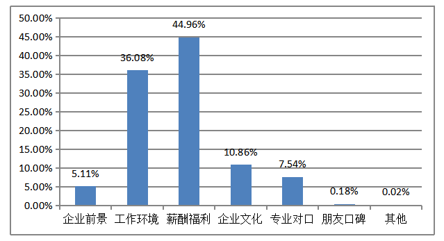 浅析企业员工招聘存在的问题及解决对策 ——以A公司为例