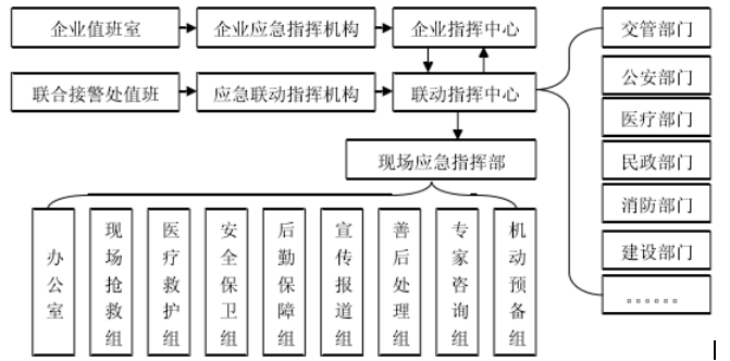 浅析企业应急管理系统重要性