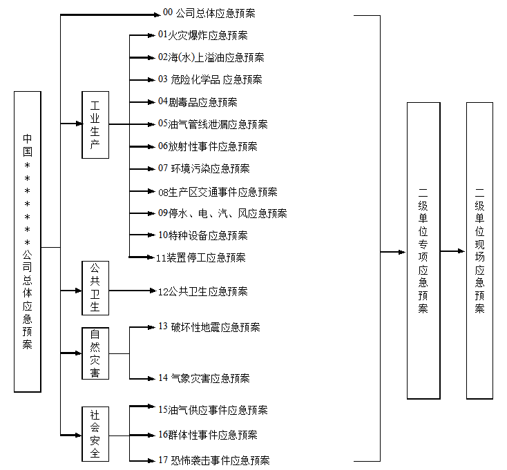 浅析企业应急管理系统重要性