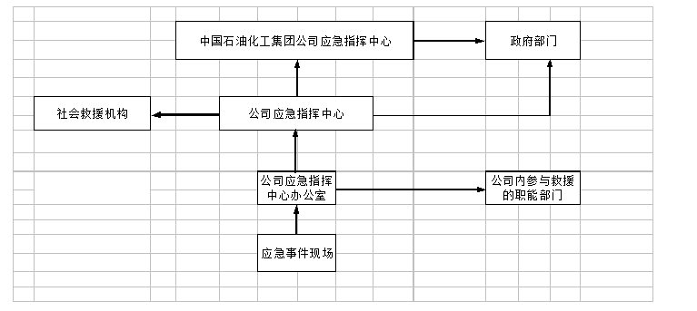浅析企业应急管理系统重要性