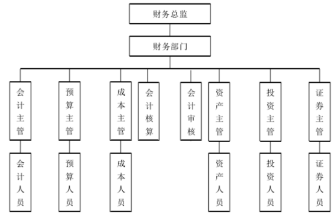浅析企业的财务绩效管理 —以华天科技为例