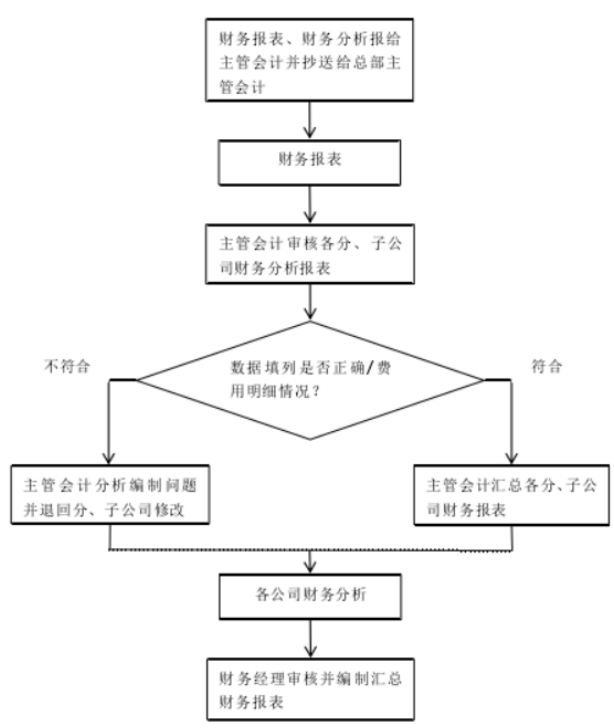 浅析企业的财务绩效管理 —以华天科技为例