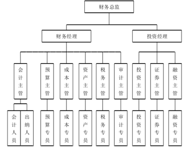 浅析企业的财务绩效管理 —以华天科技为例