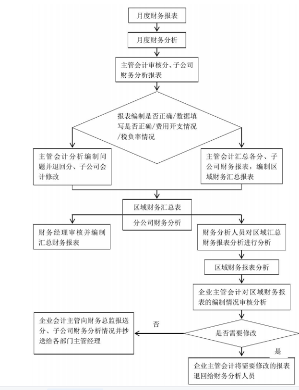 浅析企业的财务绩效管理 —以华天科技为例