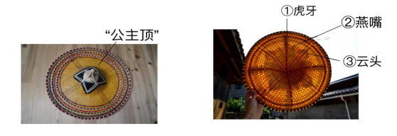 闽东畲族传统技艺类非遗保护研究——以花斗笠制作技艺为例
