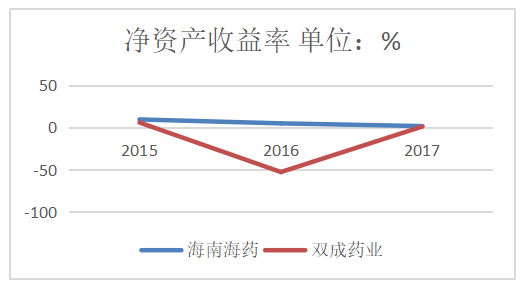 海南海药股份有限公司盈利能力分析