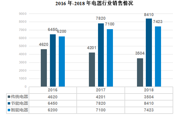 HL电器股份有限公司的盈利能力分析