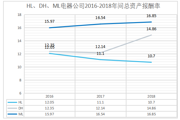 HL电器股份有限公司的盈利能力分析
