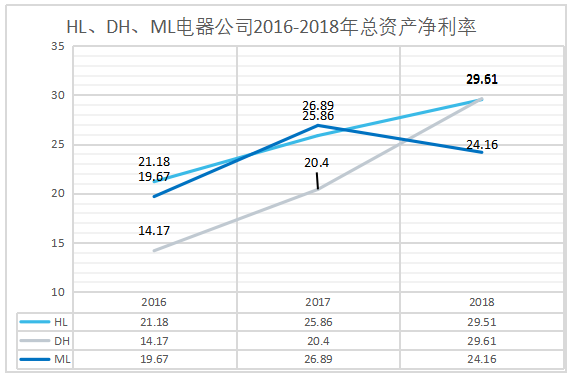 HL电器股份有限公司的盈利能力分析