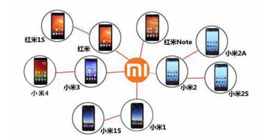 国产智能手机网络营销策略研究