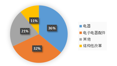 HL电器股份有限公司的盈利能力分析
