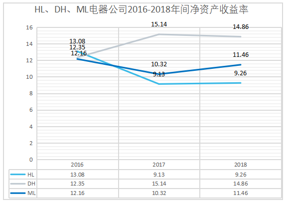 HL电器股份有限公司的盈利能力分析