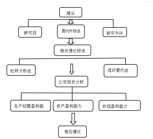 北京海普斯建材公司盈利能力分析与建议研究