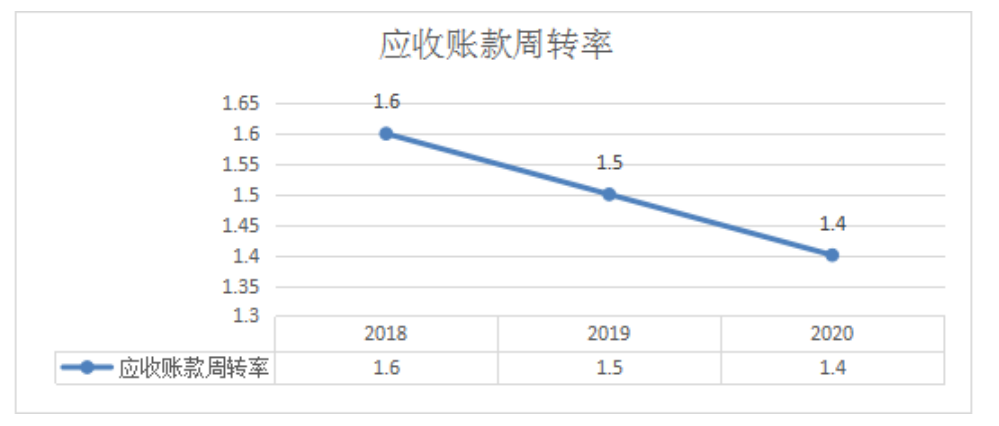 浅谈中小企业财务管理存在的问题及对策