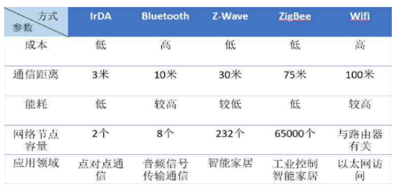 浅谈智能照明控制系统