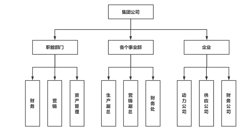 关于会计信息披露问题及对策研究 ——以伊利公司为例