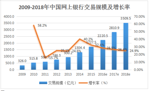 第三方支付对商业银行盈利能力影响的研究——以招商银行为例
