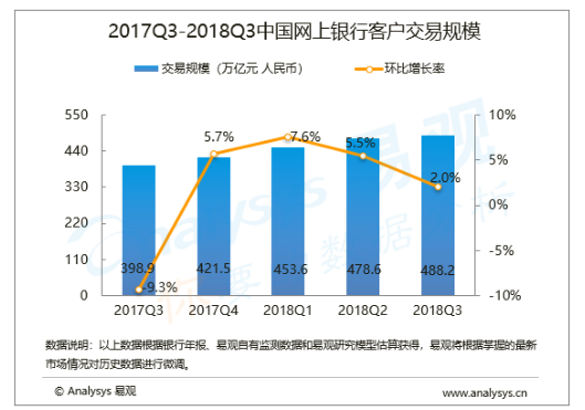 第三方支付对商业银行盈利能力影响的研究——以招商银行为例