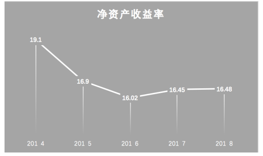 第三方支付对商业银行盈利能力影响的研究——以招商银行为例