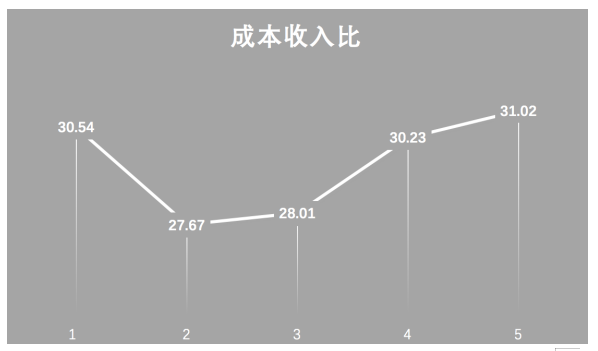 第三方支付对商业银行盈利能力影响的研究——以招商银行为例