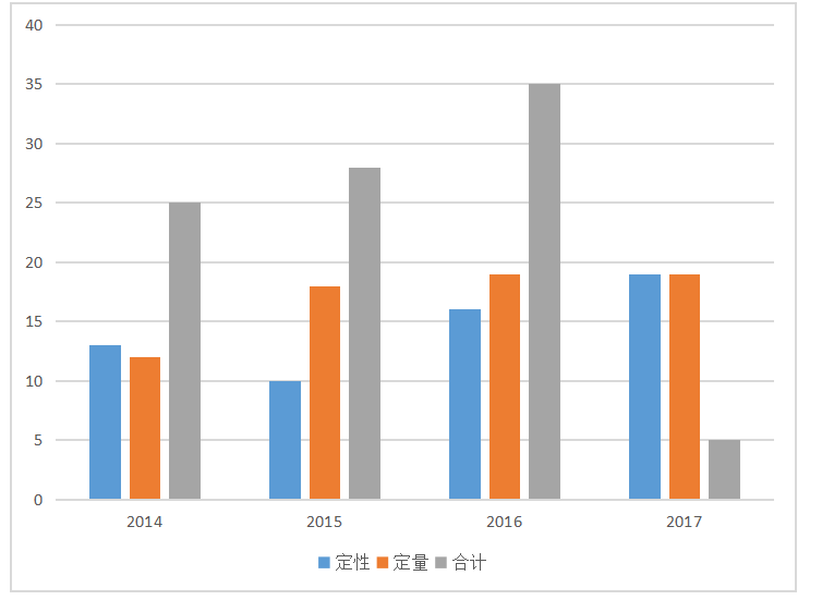 关于会计信息披露问题及对策研究 ——以伊利公司为例
