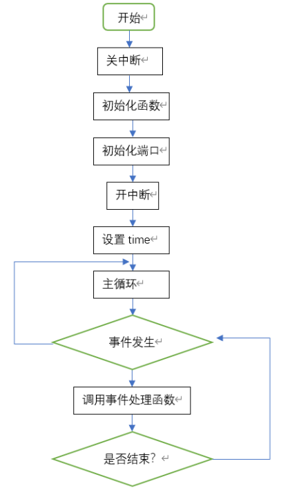 浅谈智能照明控制系统