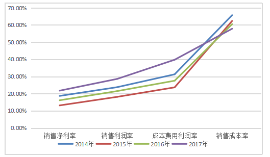 杜邦分析法分析企业盈利能力—以神华集团为例
