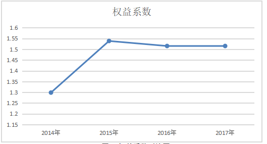 杜邦分析法分析企业盈利能力—以神华集团为例