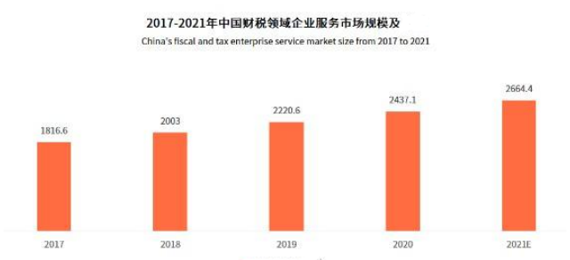 浅谈知企科技经营方面产生的管理问题以及解决方法