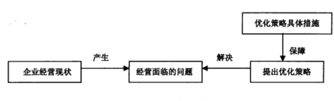 浅谈知企科技经营方面产生的管理问题以及解决方法