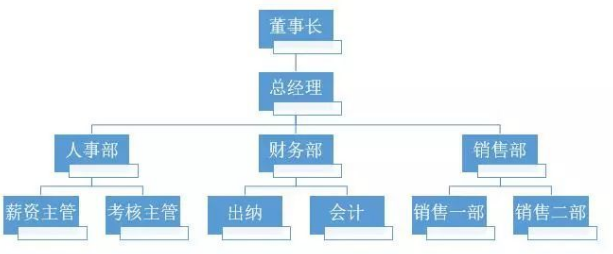 浅谈知企科技经营方面产生的管理问题以及解决方法