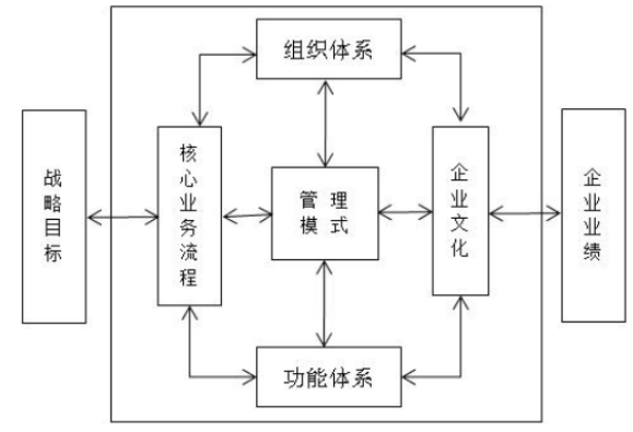 浅谈知企科技经营方面产生的管理问题以及解决方法