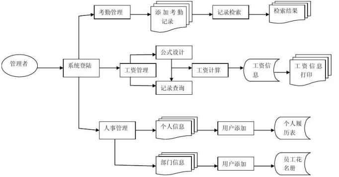 浅谈知企科技经营方面产生的管理问题以及解决方法
