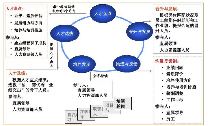 浅谈知企科技经营方面产生的管理问题以及解决方法