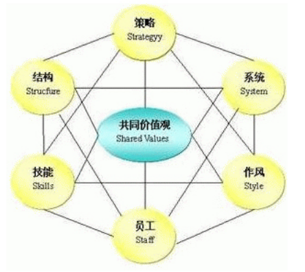 浅谈知企科技经营方面产生的管理问题以及解决方法