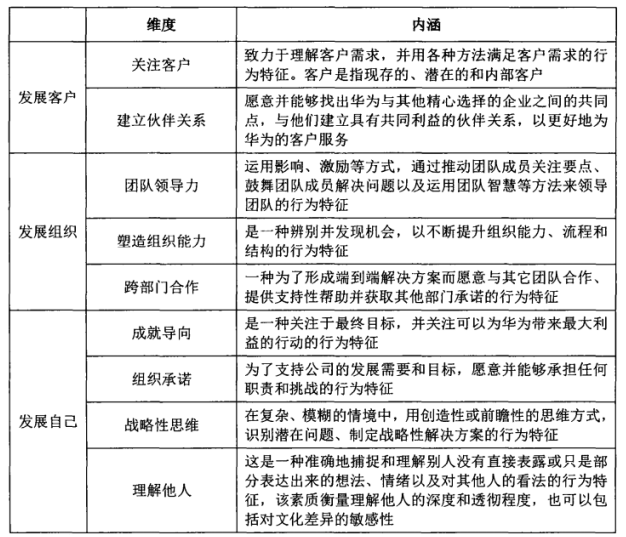 浅谈知企科技经营方面产生的管理问题以及解决方法